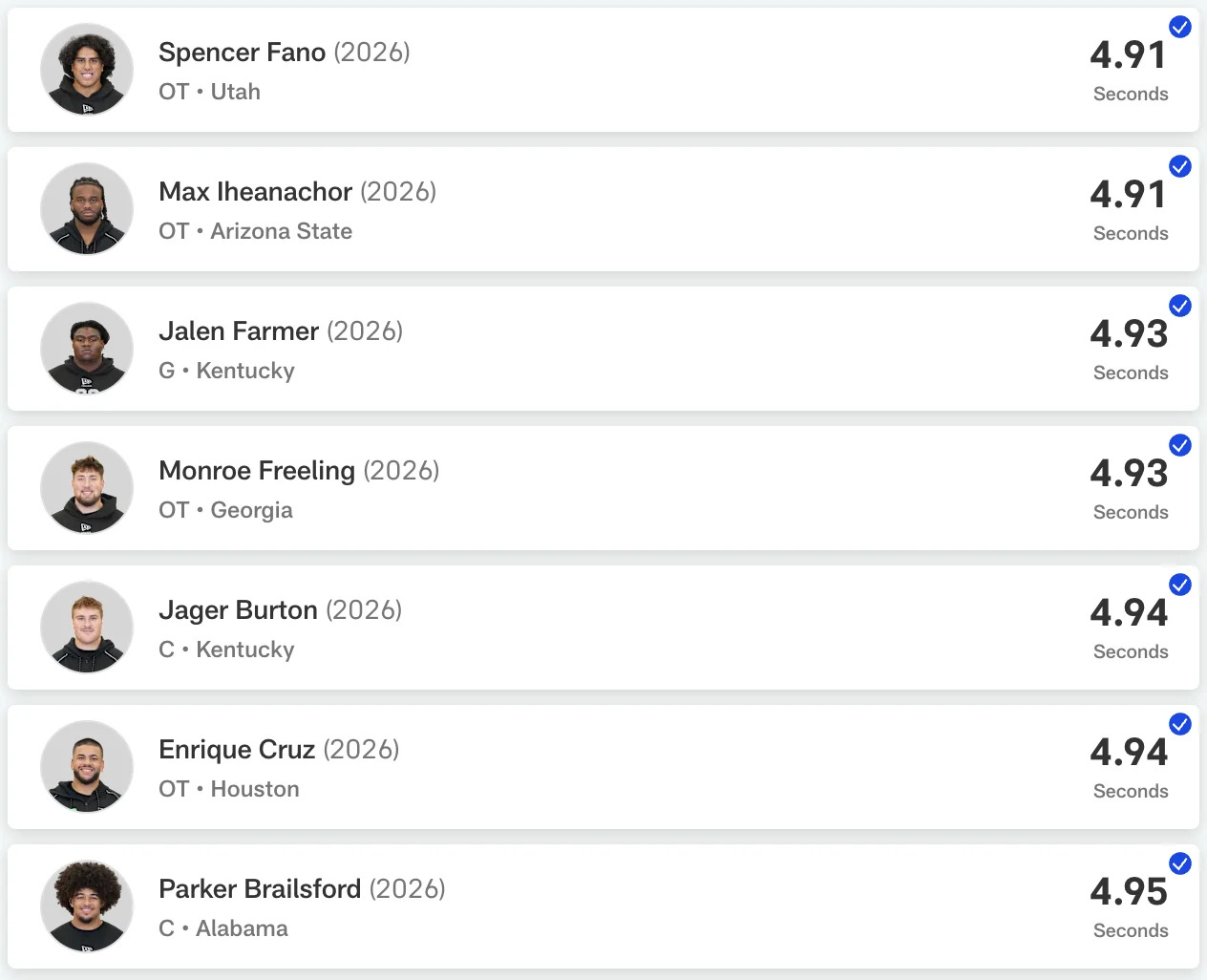 Top 40-yard dash times (NFL.com)